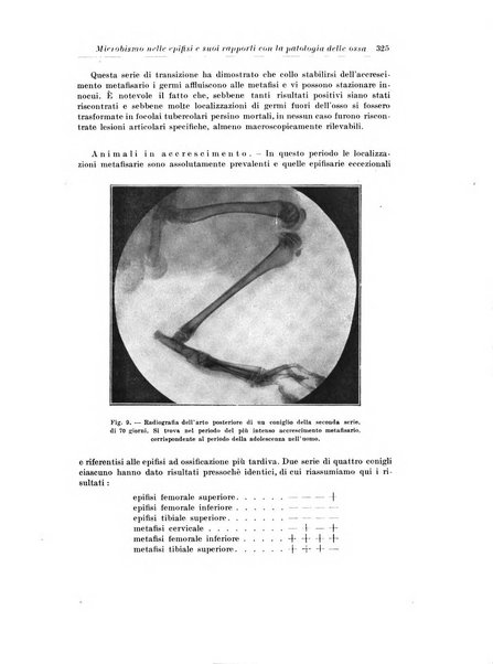 Archivio italiano di chirurgia