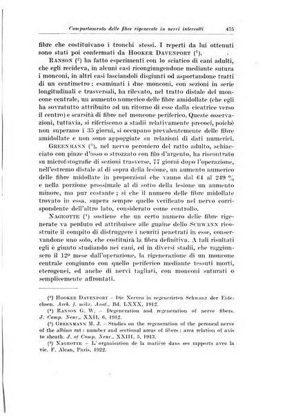 Archivio italiano di chirurgia