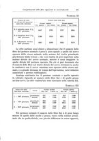 giornale/PUV0110166/1925/V.12/00000509