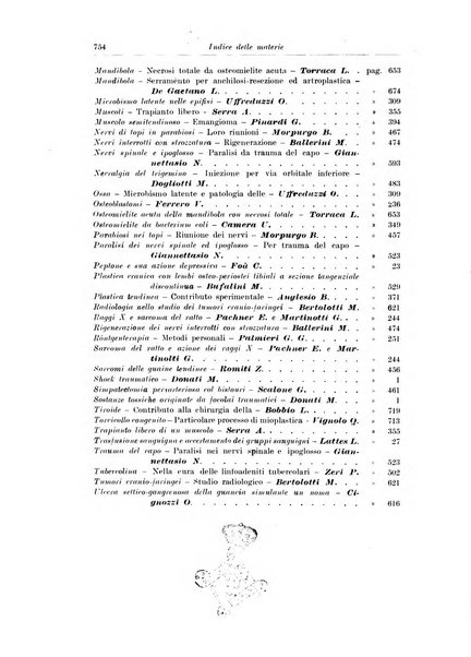 Archivio italiano di chirurgia