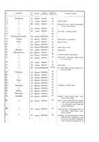 giornale/PUV0110166/1925/V.13/00000773