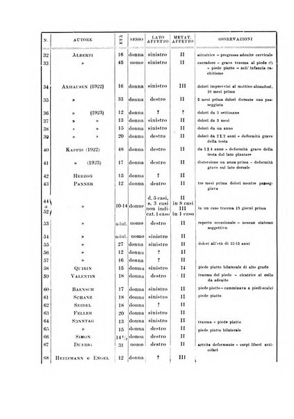 Archivio italiano di chirurgia