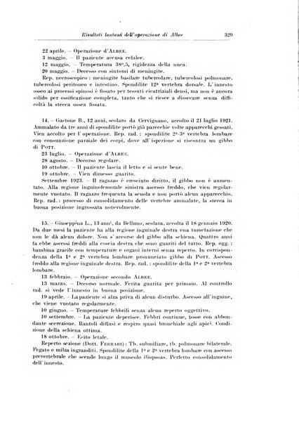 Archivio italiano di chirurgia