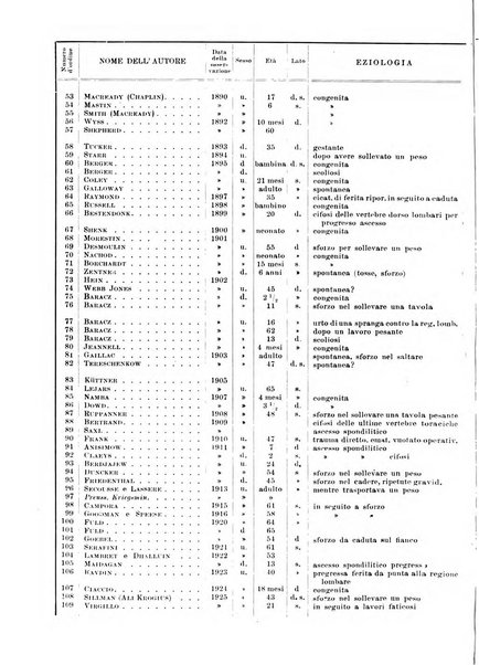 Archivio italiano di chirurgia