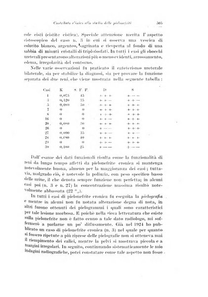 Archivio italiano di chirurgia