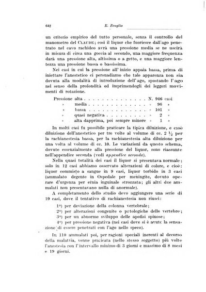 Archivio italiano di chirurgia