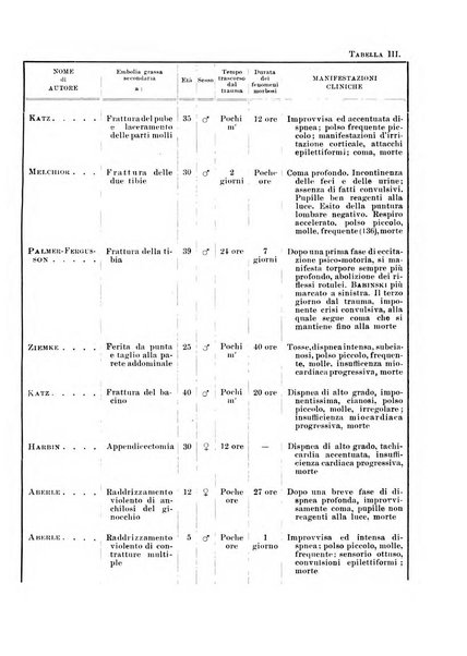 Archivio italiano di chirurgia