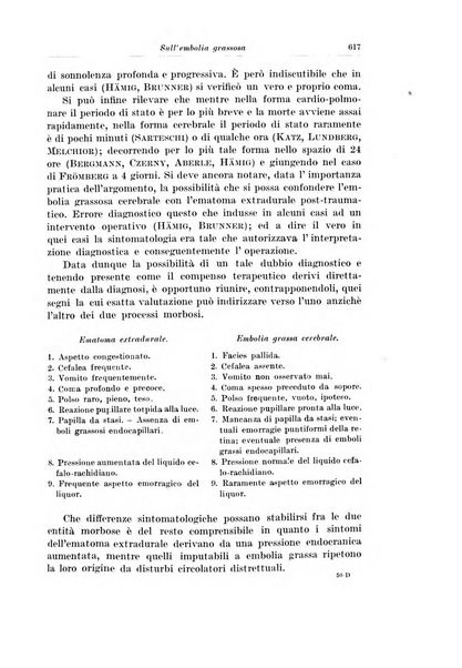 Archivio italiano di chirurgia