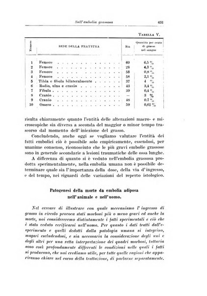 Archivio italiano di chirurgia