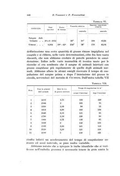 Archivio italiano di chirurgia