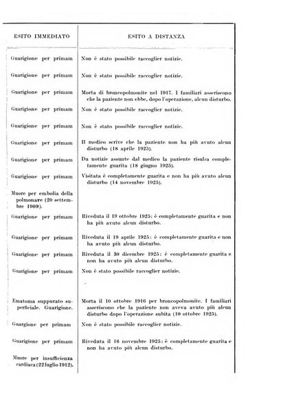 Archivio italiano di chirurgia