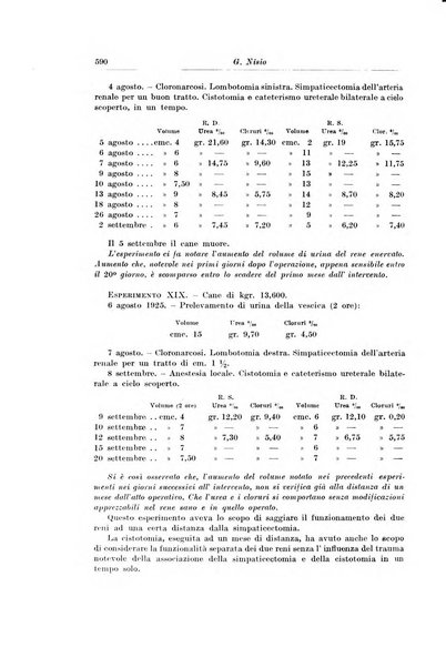 Archivio italiano di chirurgia