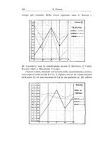 giornale/PUV0110166/1927/V.18/00000444