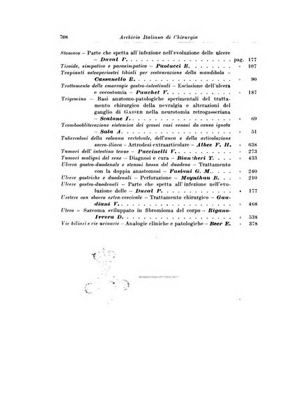 Archivio italiano di chirurgia