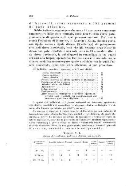 Archivio italiano di chirurgia