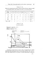 giornale/PUV0110166/1927/V.19/00000195