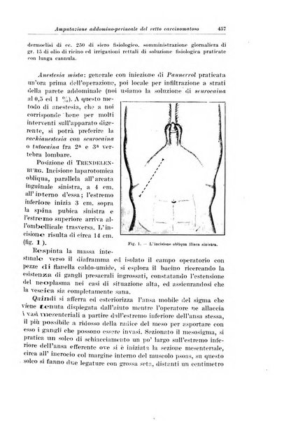 Archivio italiano di chirurgia