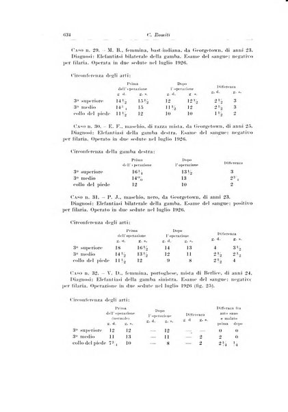 Archivio italiano di chirurgia