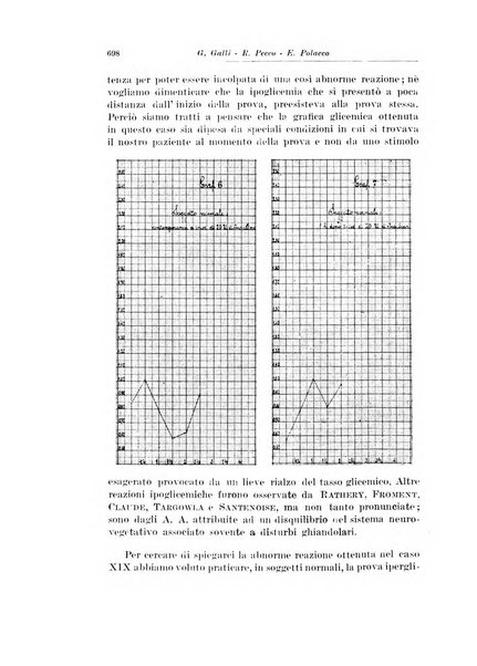 Archivio italiano di chirurgia