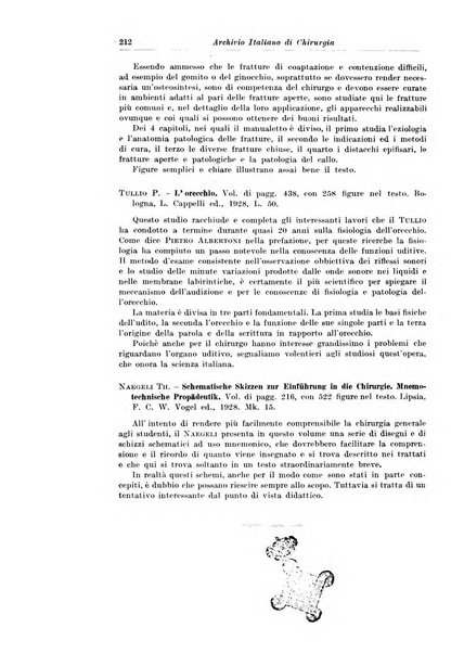 Archivio italiano di chirurgia