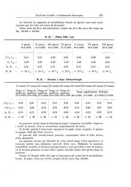 Archivio italiano di chirurgia