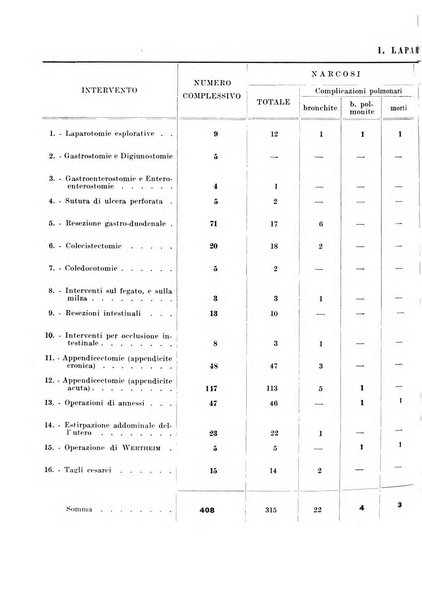 Archivio italiano di chirurgia