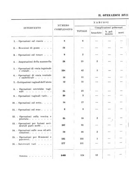 Archivio italiano di chirurgia