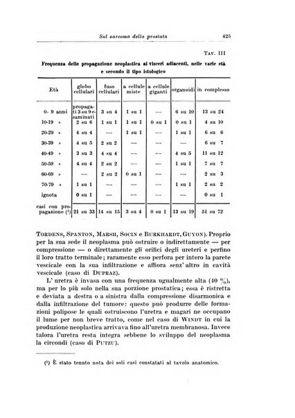 Archivio italiano di chirurgia