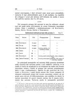 giornale/PUV0110166/1928/V.21/00000452