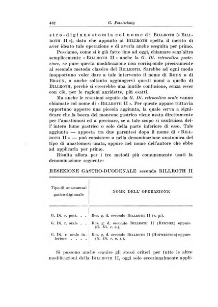 Archivio italiano di chirurgia