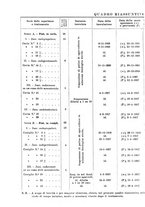 giornale/PUV0110166/1928/V.21/00000660