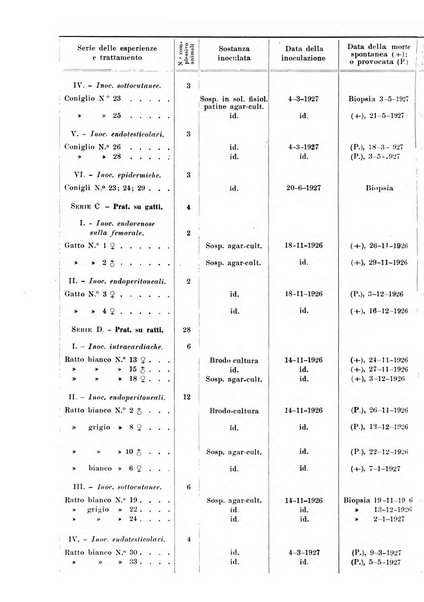 Archivio italiano di chirurgia