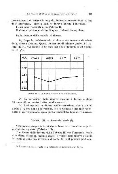 Archivio italiano di chirurgia