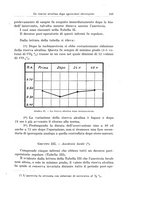 giornale/PUV0110166/1928/V.22/00000261