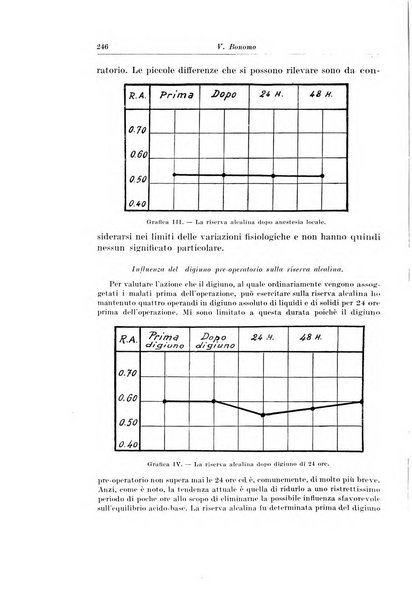 Archivio italiano di chirurgia