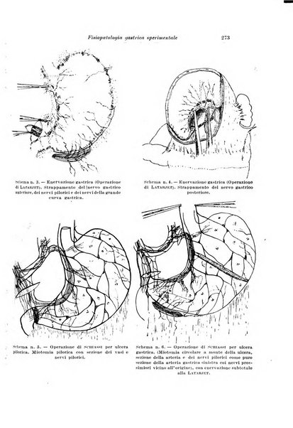 Archivio italiano di chirurgia