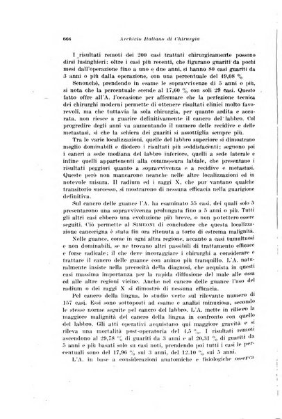 Archivio italiano di chirurgia