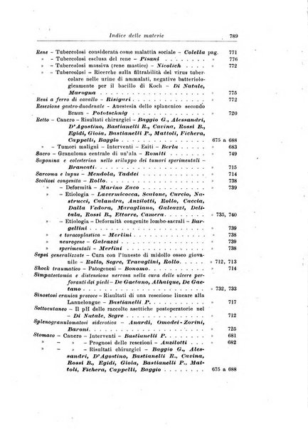 Archivio italiano di chirurgia