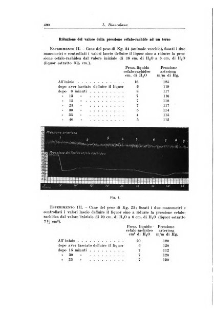 Archivio italiano di chirurgia