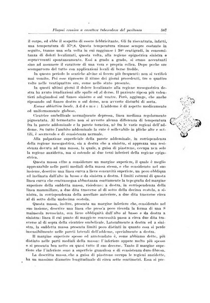 Archivio italiano di chirurgia