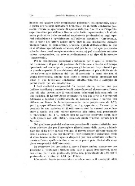 Archivio italiano di chirurgia