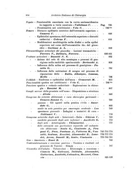 Archivio italiano di chirurgia