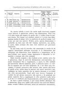 giornale/PUV0110166/1931/V.28/00000087