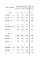 giornale/PUV0110166/1931/V.28/00000165