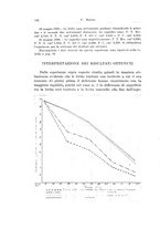 giornale/PUV0110166/1931/V.28/00000166