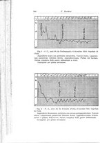 giornale/PUV0110166/1931/V.28/00000606