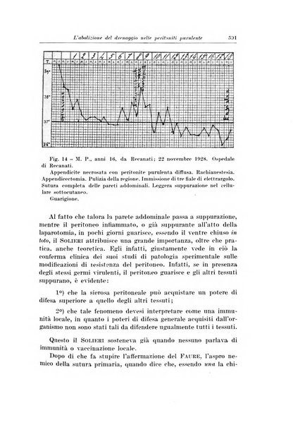 Archivio italiano di chirurgia