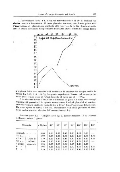 Archivio italiano di chirurgia