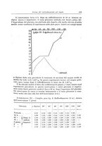 giornale/PUV0110166/1931/V.28/00000647