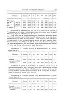 giornale/PUV0110166/1931/V.28/00000651